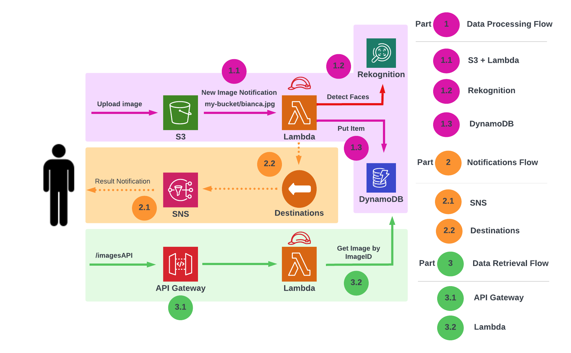 Cloudtopia AWS/AI